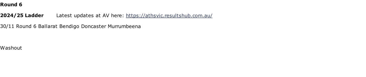 Round 6 

2024/25 Ladder       Latest updates at AV here: https://athsvic.resultshub.com.au/

30/11	Round 6	Ballarat Bendigo Doncaster Murrumbeena



Washout
